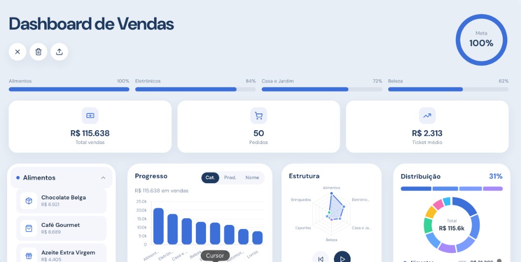 Dashboard de Vendas com metas, KPIs e gráficos