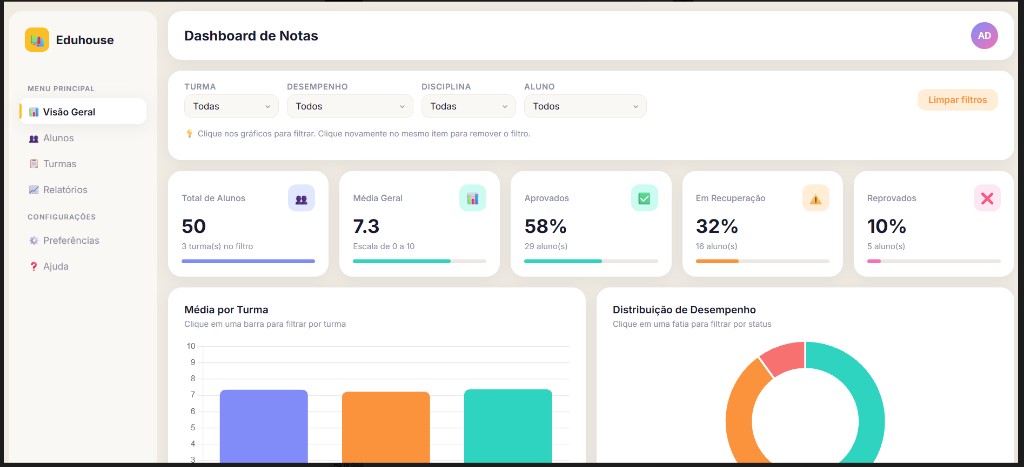 Dashboard de Notas Eduhouse com filtros e desempenho