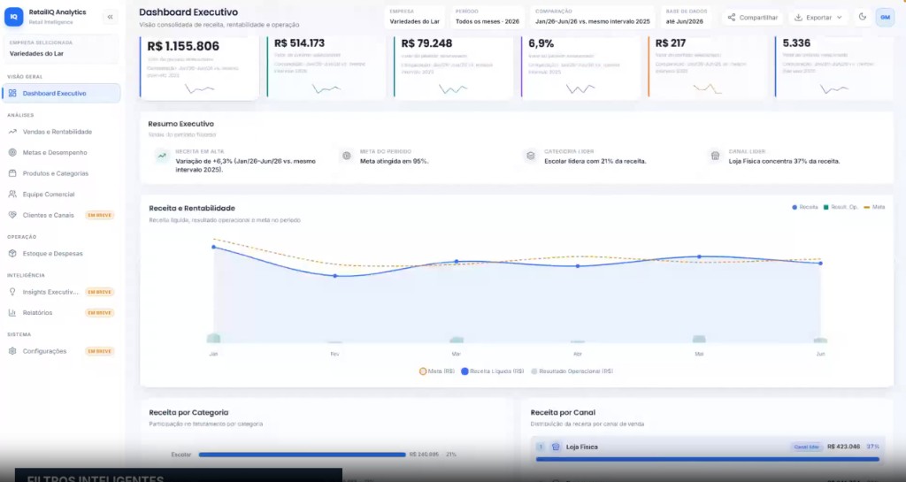 RetailIQ Analytics dashboard executivo de varejo