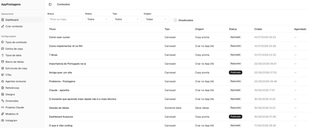 Dashboard de conteúdos do App Postagens