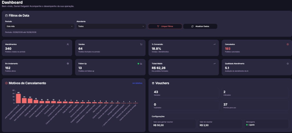 Dashboard operacional com KPIs e cancelamentos