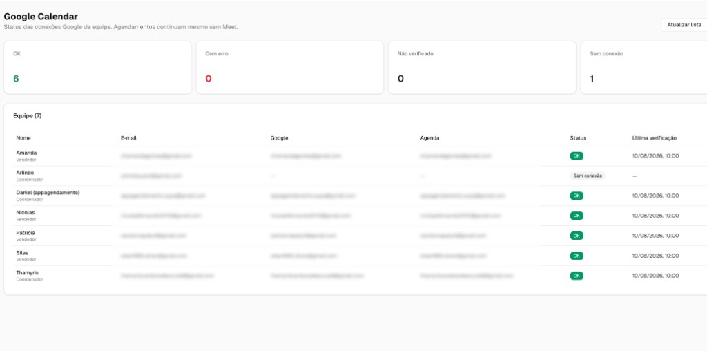 Painel de status das conexões Google Calendar