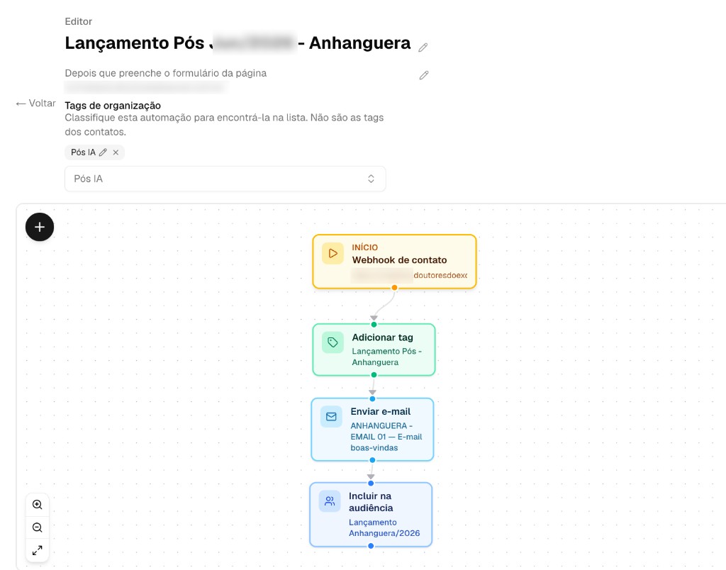 Editor visual de automação com webhook, tag e e-mail